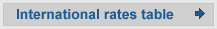 InternationalRates